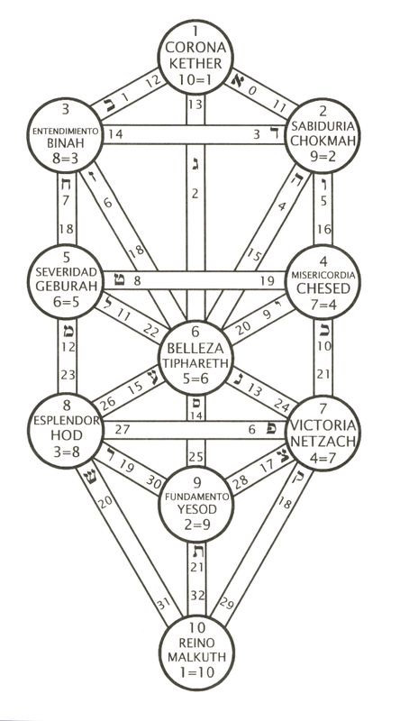 Tarot coleccion Builders of the Adytum Una Clave para...